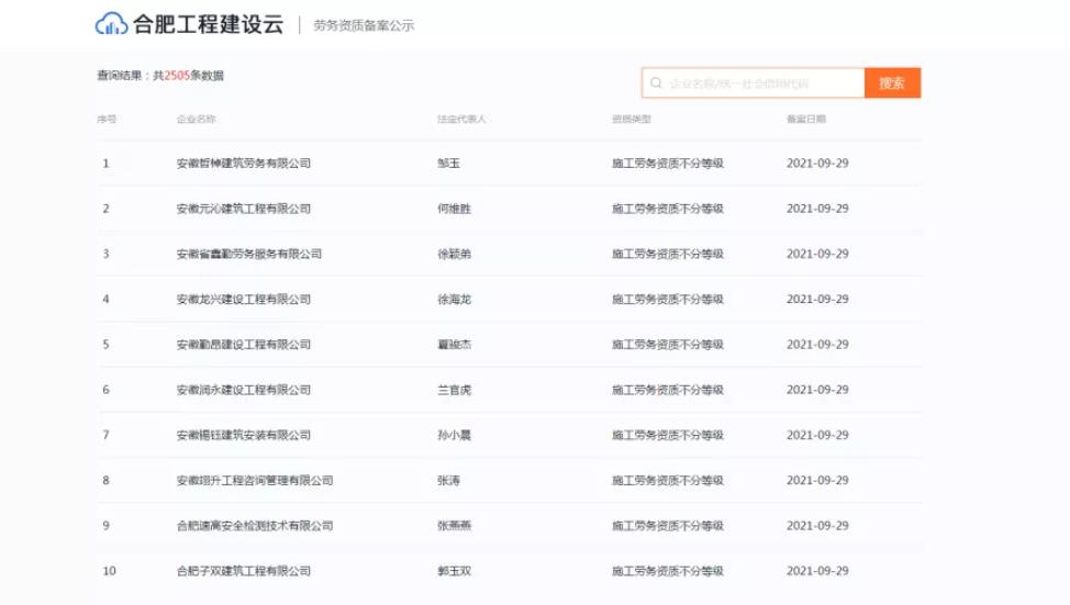 合肥10天勞務(wù)資質(zhì)備案超過2500家，想辦勞務(wù)資質(zhì)的抓緊時(shí)間了